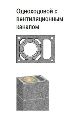 Керамический дымоход Schiedel UNI (Rondo plus) с вентканалом (d от 140 до 300 мм) тройник 45° - фото 4 - id-p59228976