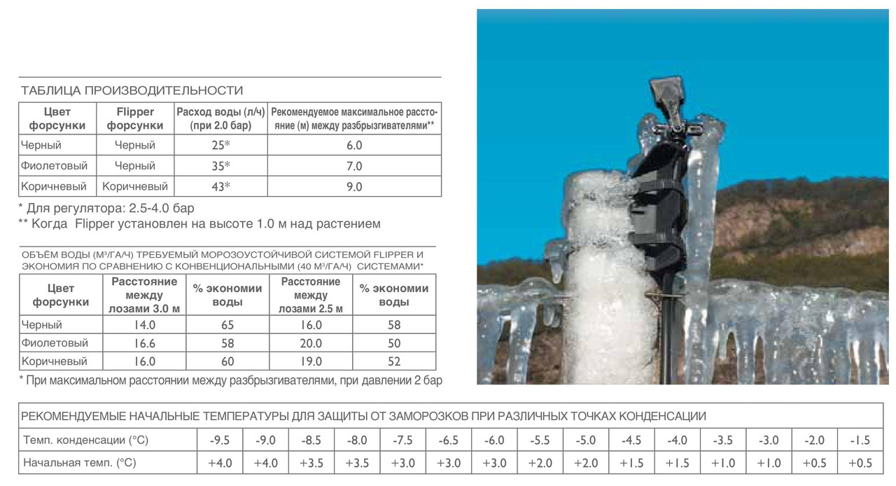 Распылитель для защиты от заморозков FLIPPER NaanDanJain - фото 2 - id-p59256258