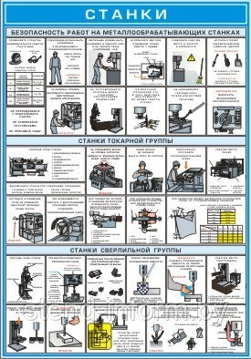 ПЛАКАТ ПО Охране труда "Станки" №18 р-р 42*56 см на ПВХ