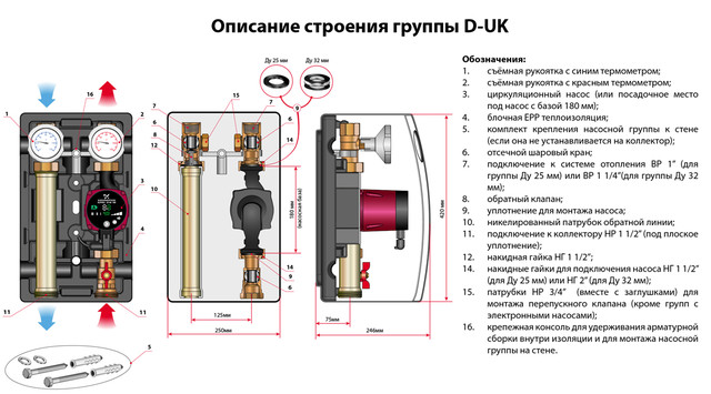 Описание строения насосной группы