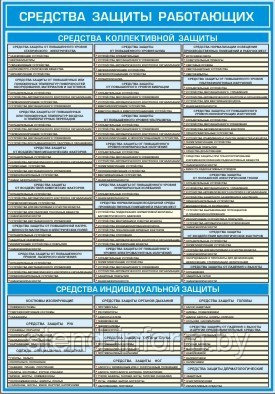 ПЛАКАТ ПО Охране труда "Средства защиты работающих" №21  р-р 42*56 см на ПВХ