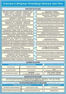 ПЛАКАТ ПО Охране труда "Опасные и вредные производственные факторы" №22 р-р 40*57 см на ПВХ - фото 1 - id-p2365956