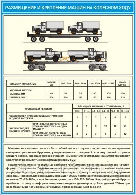 ПЛАКАТ ПО Охране труда "Размещение и крепление машин на колесном ходу " №24а  р-р 42*56 см на ПВХ