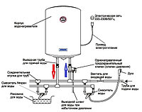 Подключение накопительного водонагревателя "Вариант 1"