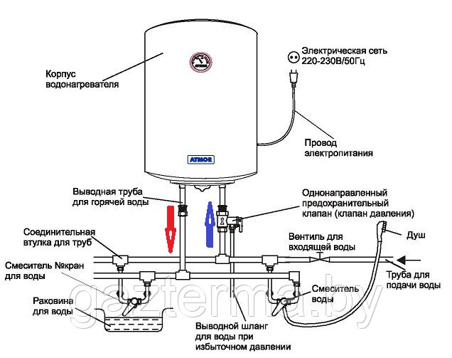 Подключение накопительного водонагревателя "Вариант 1" - фото 1 - id-p59561641