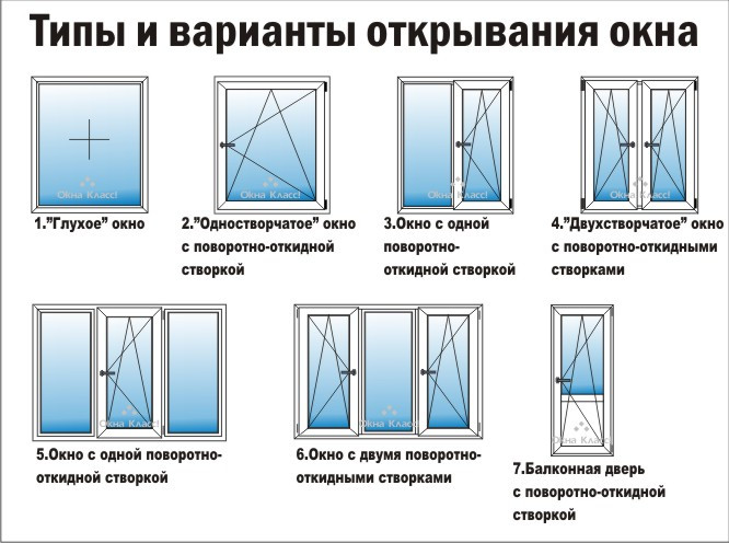 Окна пвх, двери пвх, рамы пвх, стеклопакеты