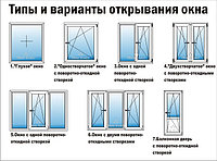 Окна пвх, двери пвх, рамы пвх, стеклопакеты