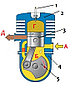 Особенности двухтактого двигателя