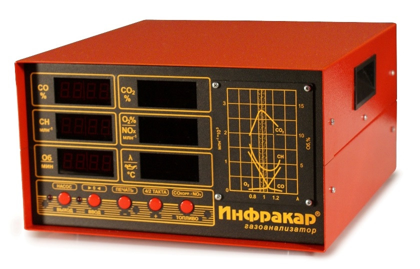 Газоанализатор 2-х компонентный ИНФРАКАР 12Т.01 - фото 1 - id-p2086814