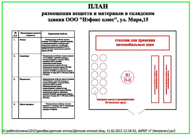 План размещения веществ