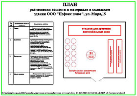 План размещения веществ