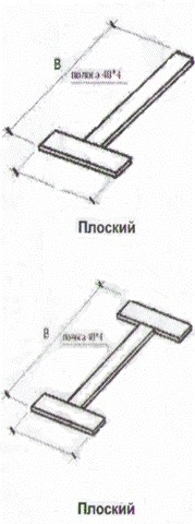 Костыли для отливов и парапетов