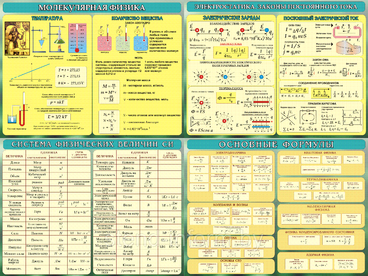 Стенды по физике, каждый стенд р-р 100*74 см, цена за стенд - фото 1 - id-p60330935