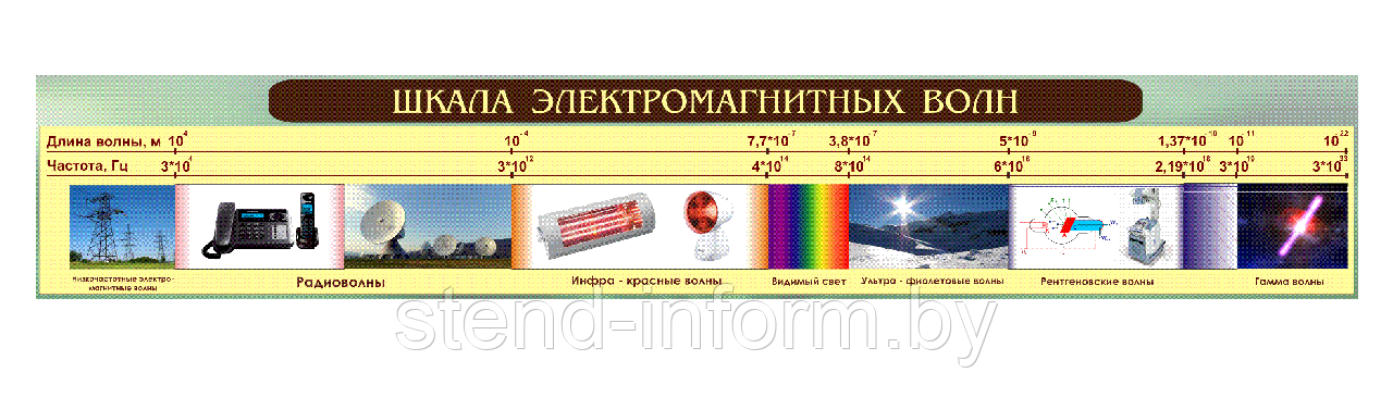 Шкала электромагнитных волн стенд р-р 200*48 см,  цена за стенд