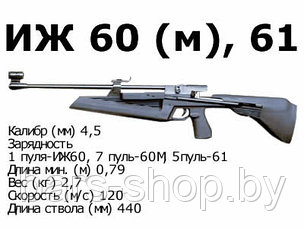 Пневматическая винтовка иж 60: обзор технических характеристик.