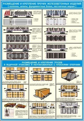 ПЛАКАТ ПО Охране труда "Размещение и крепление грузов " №25  р-р 42*56 см на ПВХ