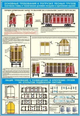 ПЛАКАТ ПО Охране труда "Основные требования к погрузке лесных грузов " №27 р-р 42*56 см на ПВХ - фото 1 - id-p2447994
