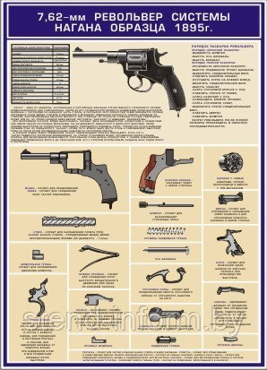 ПЛАКАТ ПО Охране труда "Револьвер, системы наганов, пистолет системы токарева " №24а р-р 40*57 см на ПВХ - фото 1 - id-p2448003