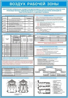 ПЛАКАТ ПО Охране труда "ВОЗДУХ РАБОЧЕЙ ЗОНЫ" №34  р-р 40*57 см на ПВХ