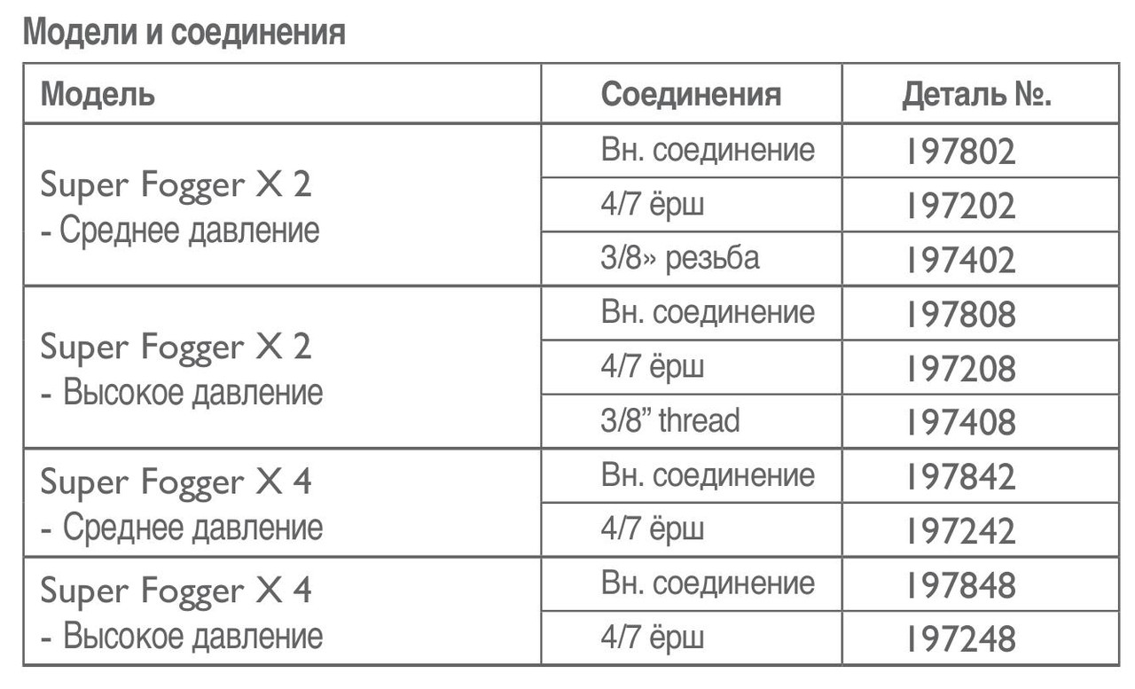 Микродождеватель туманообразующий SUPER FOGGER NaanDanJain | x 2 - фото 8 - id-p60464776