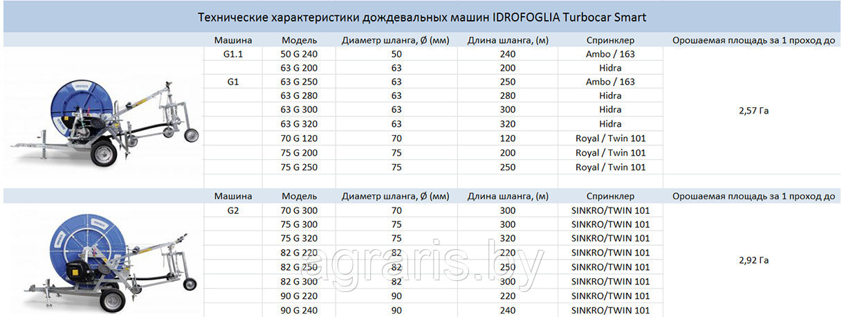 Оросительная система Turbocar smart - фото 3 - id-p60464806