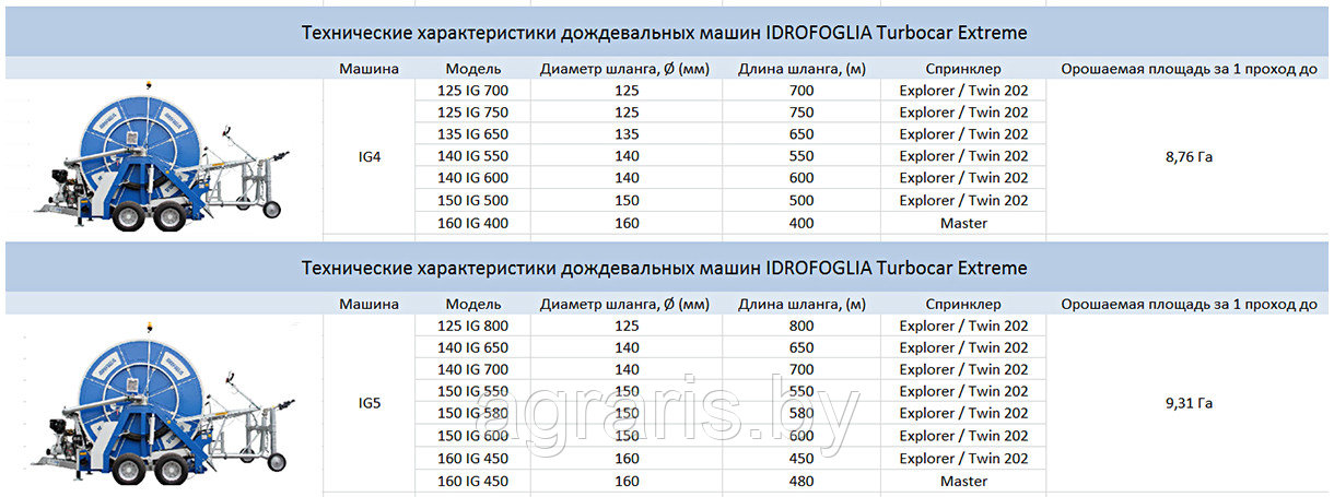 Оросительная система Turbocar Extreme - фото 2 - id-p60466154