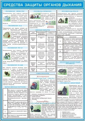 ПЛАКАТ ПО Охране труда "Средства защиты органов дыхания" №36 р-р 42*56 см на ПВХ - фото 1 - id-p2464866