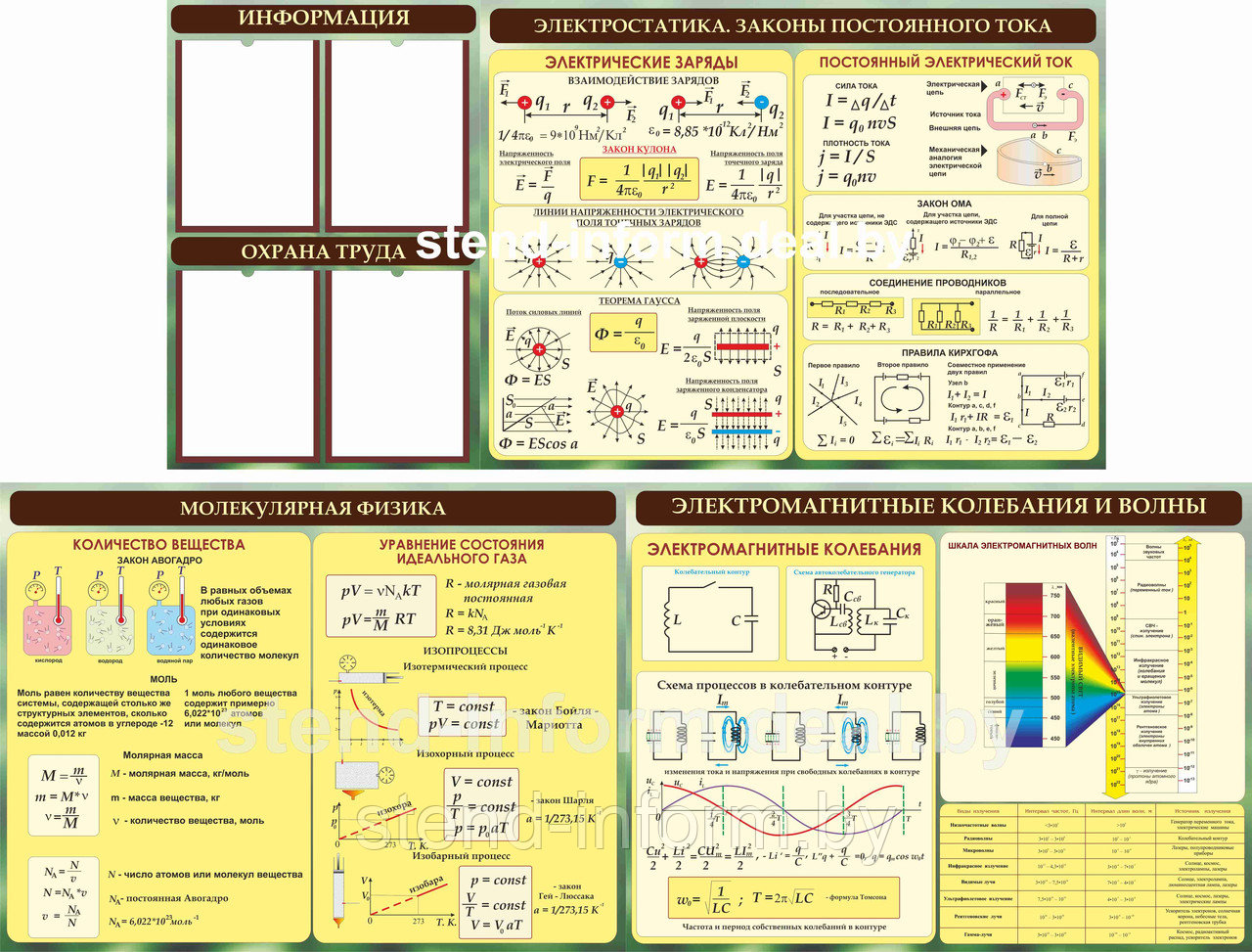 Стенды по физике, каждый стенд р-р 100*75 см, цена за стенд ПВХ 3-4 мм - фото 1 - id-p60812031