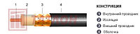 Кабель радиочастотный РК-75-4-12