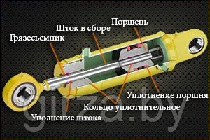 Ремонт гидроцилиндров в Заслвле ГИРИЗ ГИРИЗ