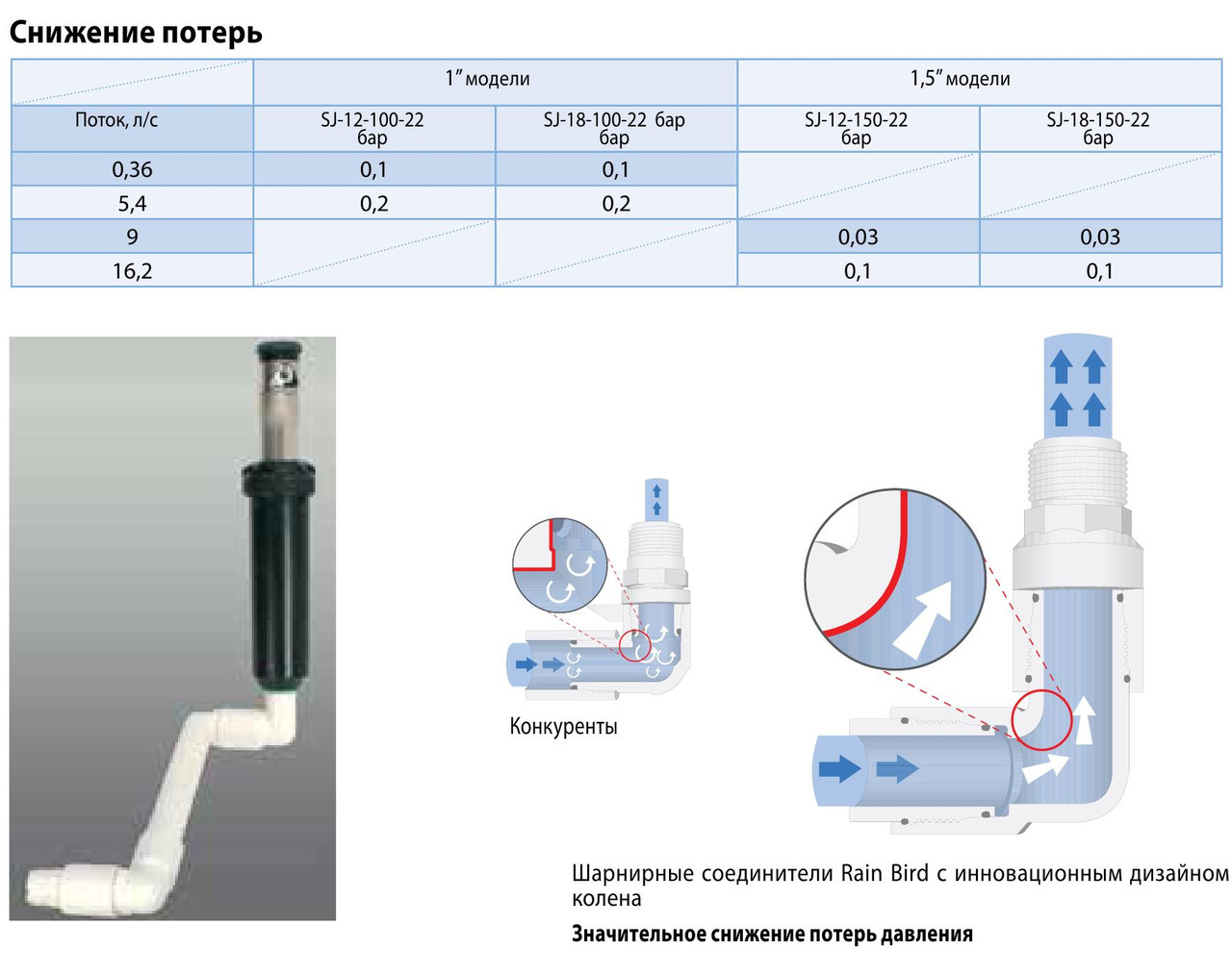 Шарнирные соединители Rain Bird - фото 3 - id-p61037650