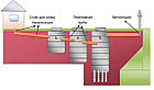 Септик 1,8м (8 колец , стенка 30мм) с конусным переходником, дном и люком А15h60, фото 2