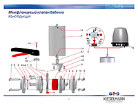 Клапан бабочка межфланцевый под сварку с ручным приводом KIESELMANN DN 20 AISI 316L