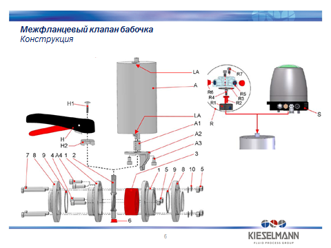 Клапан бабочка межфланцевый под сварку с ручным приводом KIESELMANN DN 32 AISI 304 - фото 1 - id-p61098221