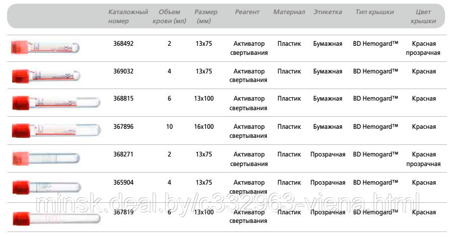 Пробирки Для Забора Крови Купить В Аптеке