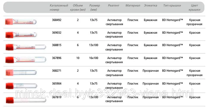 Количество пробирок. Пробирка 10 мл. Пробирка коническая с крышкой на петле. Пробирки вакуумные с эдта. Количество пробирок.