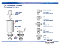 Регулирующий клапан KIESELMANN