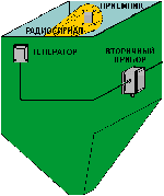 МИКРОВОЛНОВЫЕ ДАТЧИКИ УРОВНЯ СЫПУЧИХ ПРОДУКТОВ