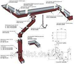 Водосточная система для для крыш металлическая Модерн прямоугольного сечения, ( цена за 1 мп желоба) - фото 3 - id-p61152139
