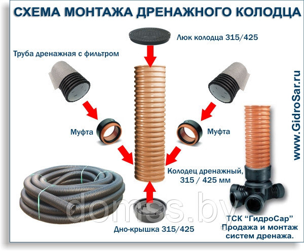 Труба Д110 двухслойная с обмоткой Typar (бухта 50м.п.) Труба гофрированная дренажная ТГД2 SN8 - фото 4 - id-p61178532