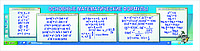 Стенд по математике "ОСНОВНЫЕ МАТЕМАТИЧЕСКИЕ ФОРМУЛЫ" Р-Р 200*50 см