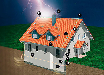 Молниезащита и заземление