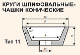 Чашка шлифовальная  100 х 40 х 20 мм  Тип 11  25А 60 K-L 7 V 32 м/с коническая (керамика, Луга), фото 2