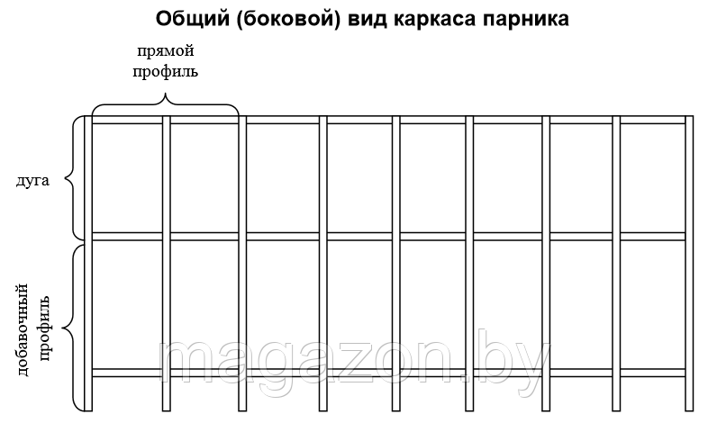 Парник Агросфера Сочный томат (Агросфера-37) - фото 5 - id-p61483948