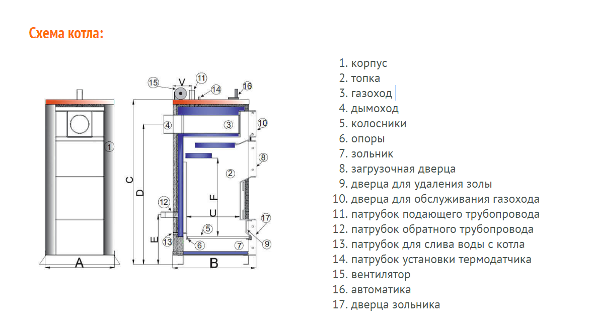 Твердотопливный котел TIS Pro DR 17 - фото 2 - id-p61568247