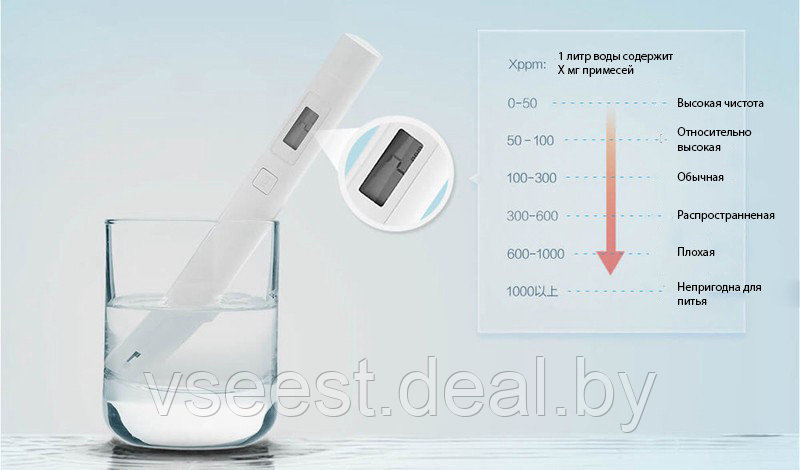 Тестер качества воды Xiaomi TDS (shu) - фото 2 - id-p61567489