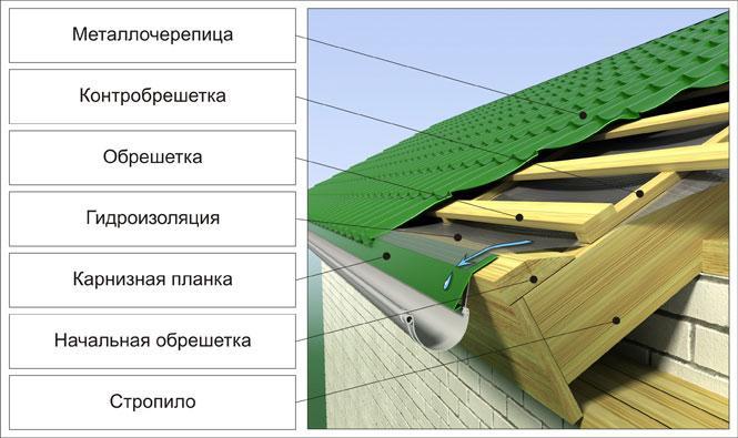 Капельник конденсата - фото 3 - id-p61630696