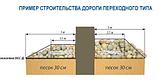 Геосетка дорожная ОСС-Д 33 1,33х25м, фото 7