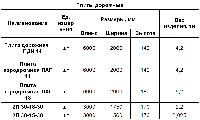 Плита дорожная