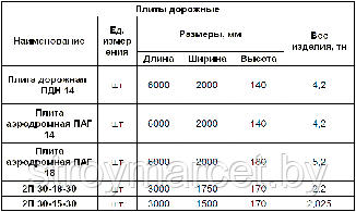 Плита дорожная